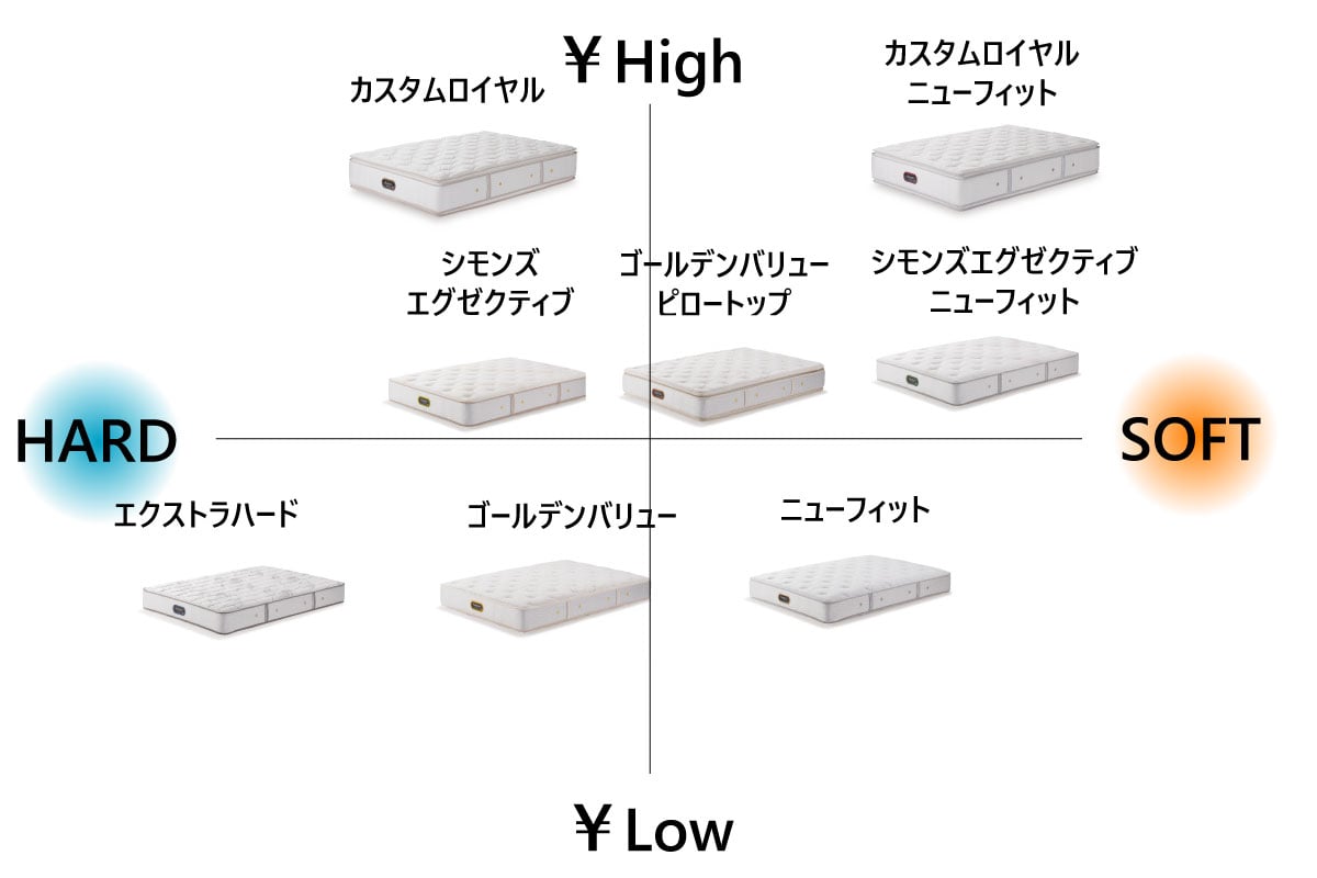 SIMMONS | Beautyrest Premium Custom Royal ロング<全長210cm>セミダブル<SD>幅120cm