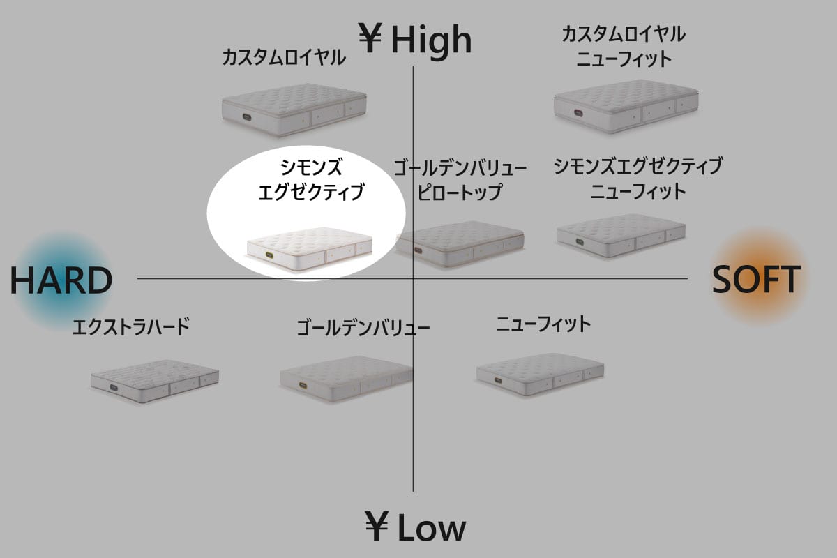 SIMMONS | Beautyrest Premium Simmons Executive ダブル<D>幅140cm