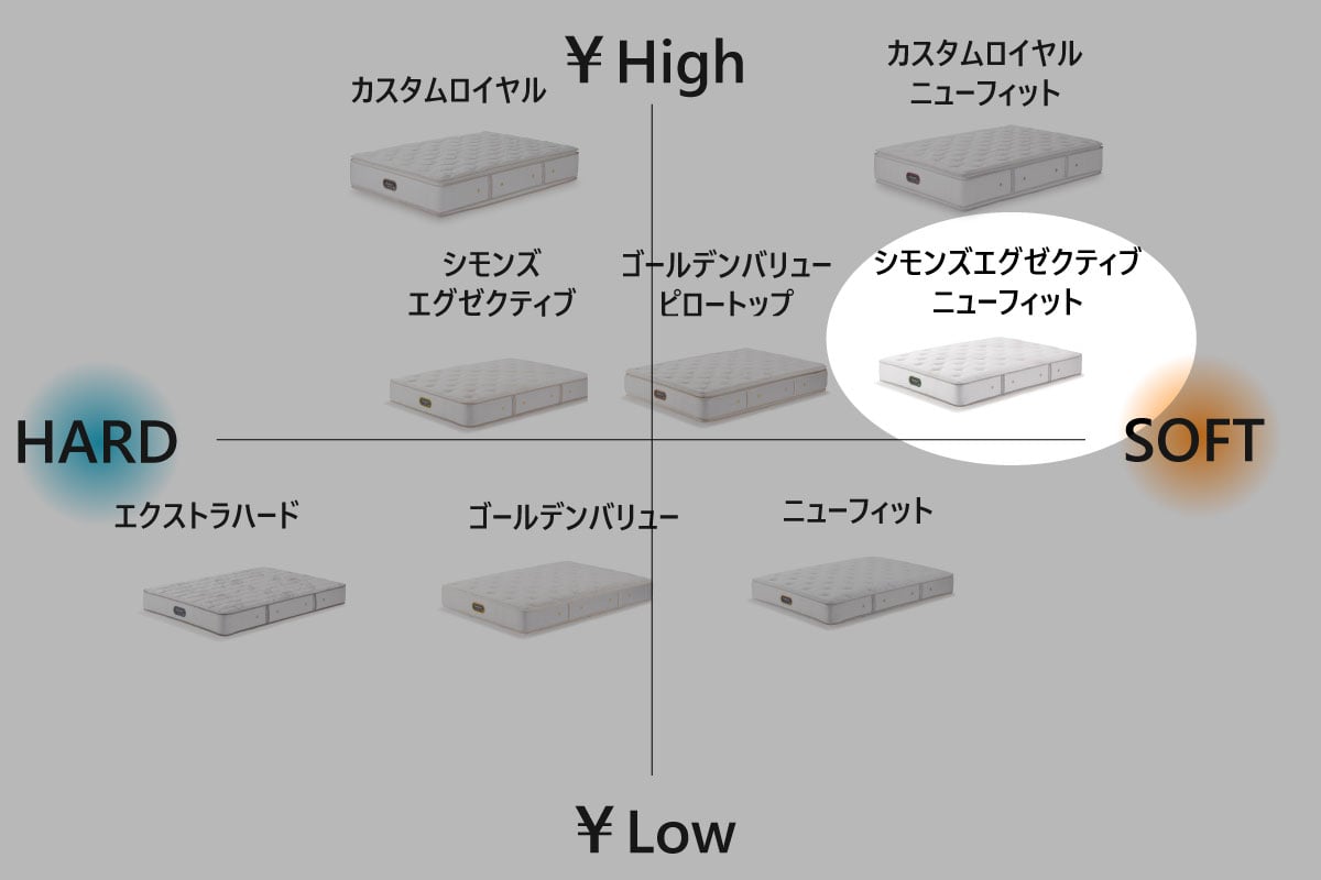SIMMONS | Beautyrest Premium Simmons Executive New Fit クイーン<Q>幅152cm