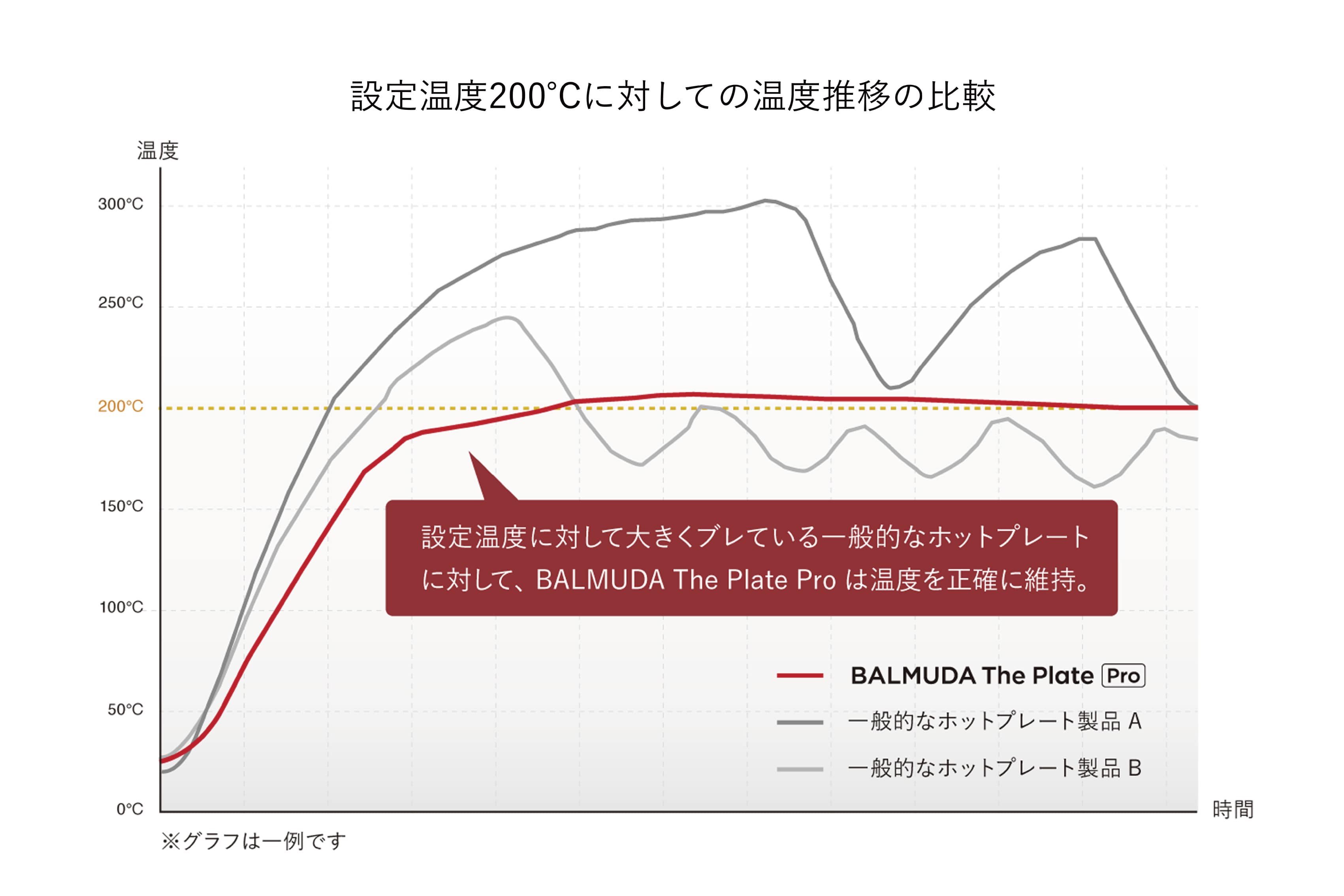 BALMUDA | The Plate Pro